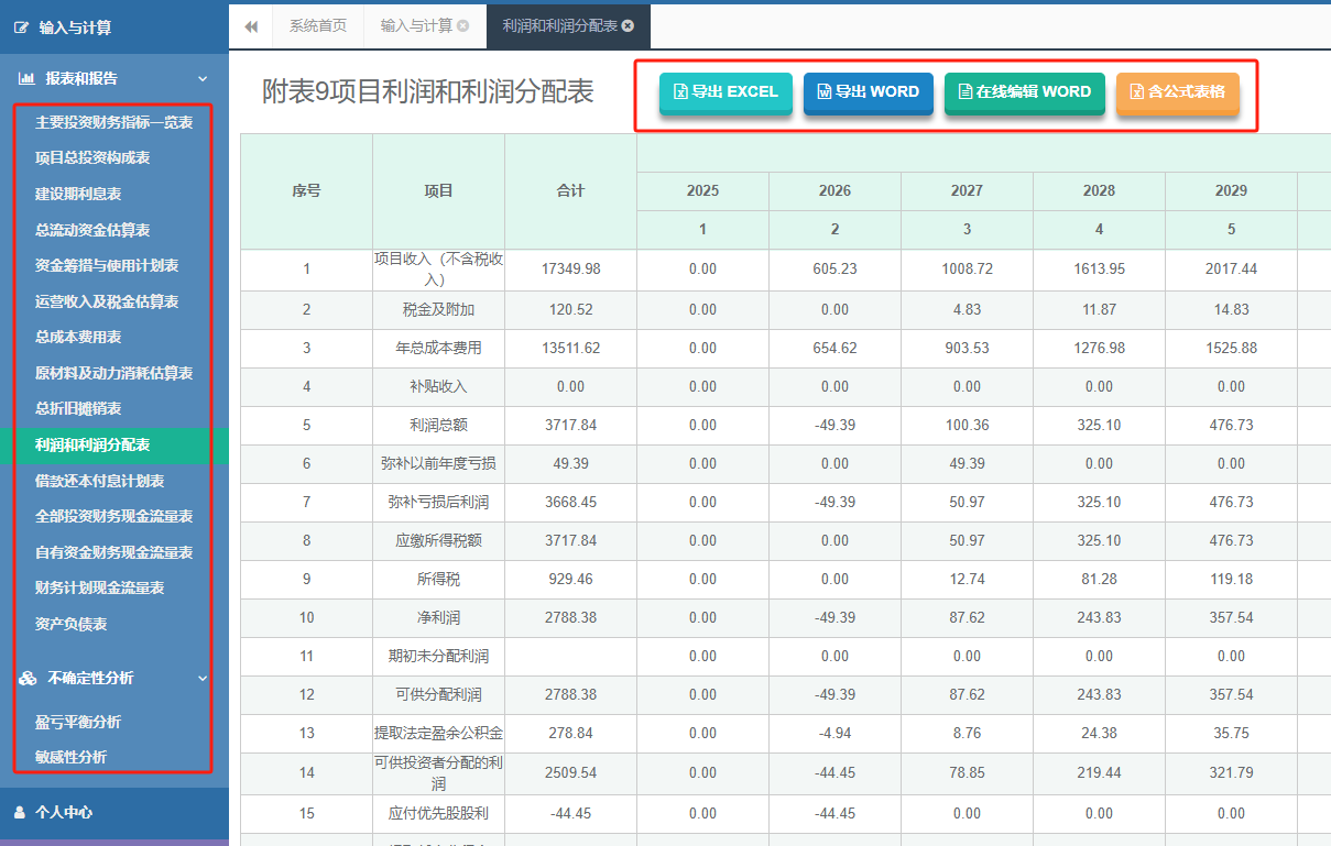 年产10万吨高品质镁合金铸件项目利润和利润分配表