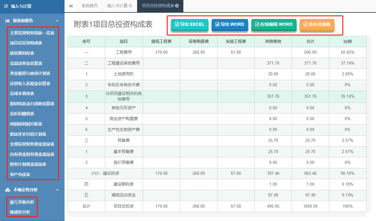 年产20万吨高性能树脂生产项目总投资构成表