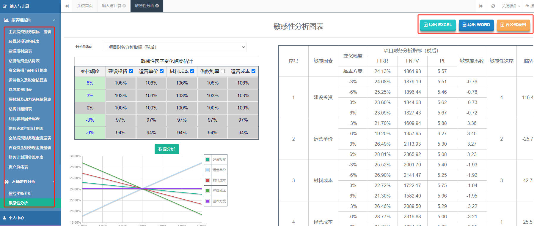 年产20万吨乳制品加工及深加工项目敏感性分析