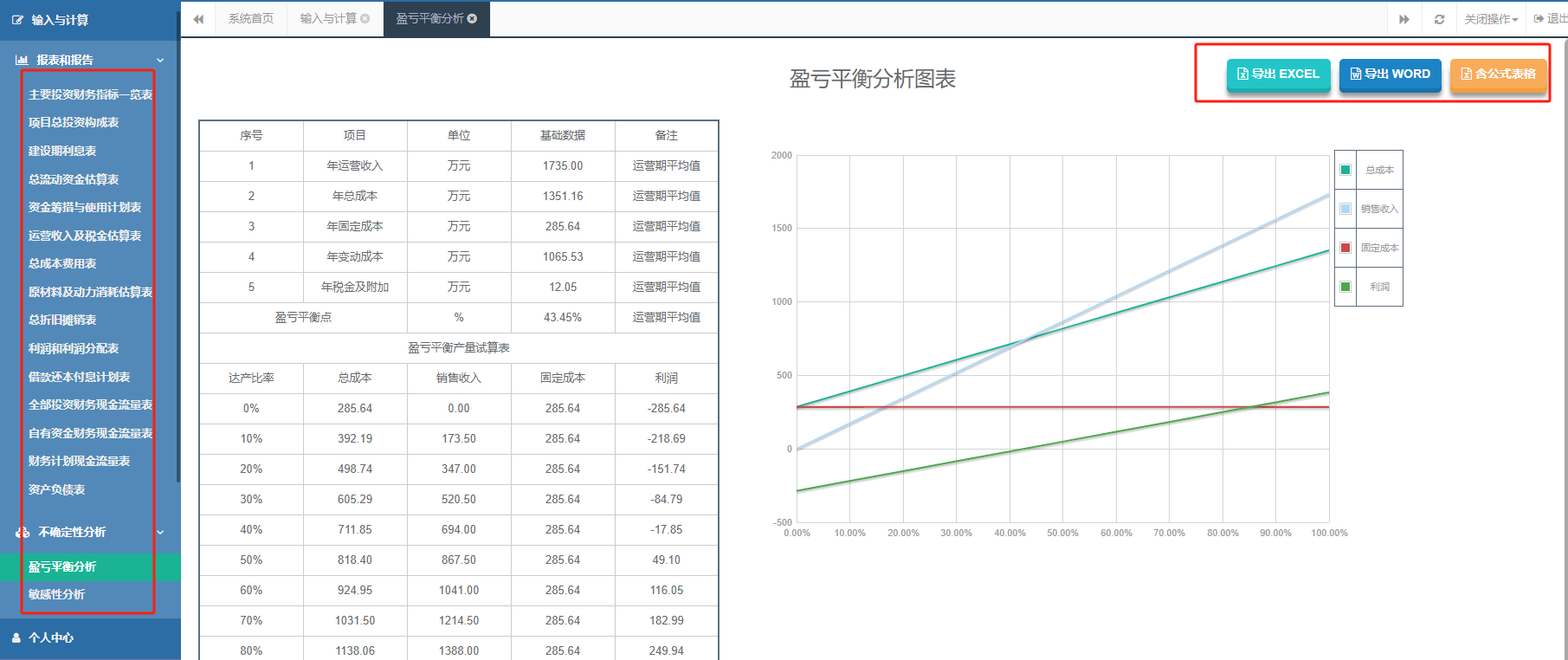 年产10万吨环保型塑料母粒项目盈亏平衡分析